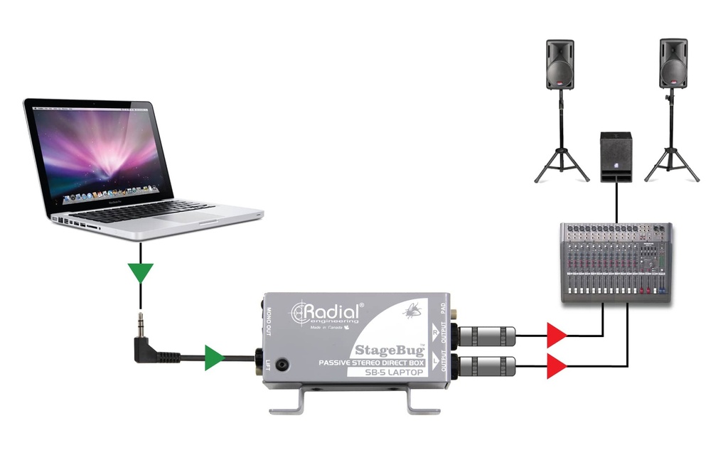 Direct Box Passive Radial Stagebug SB-5 Laptop