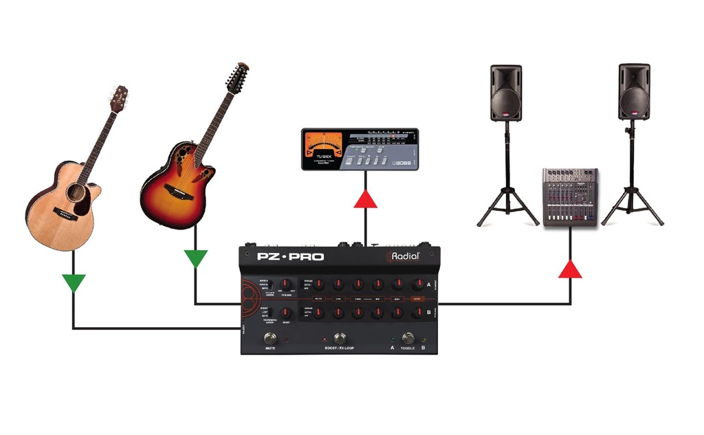 Pédale Preamp 2 Canaux Radial PZ-PRO